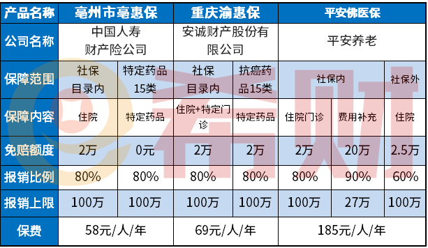 重慶渝惠保是真的嗎